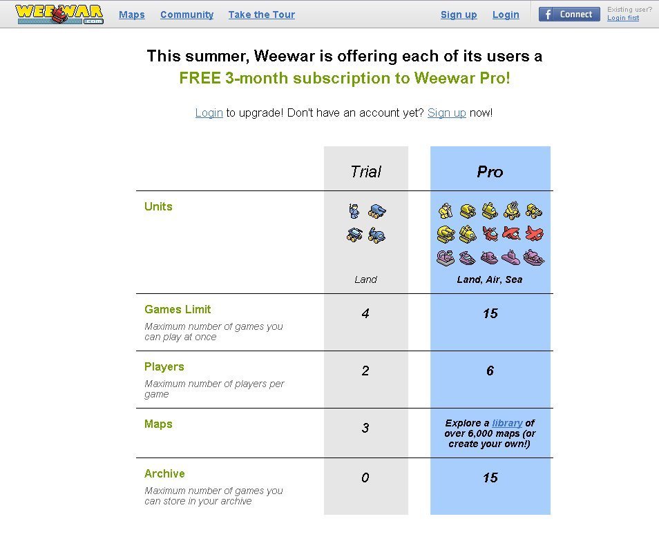 Screenshot of weewar.com