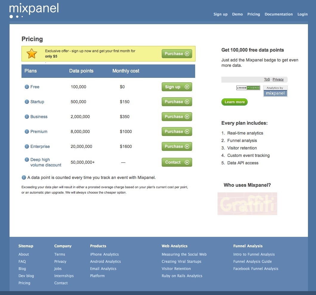 Screenshot of mixpanel.com