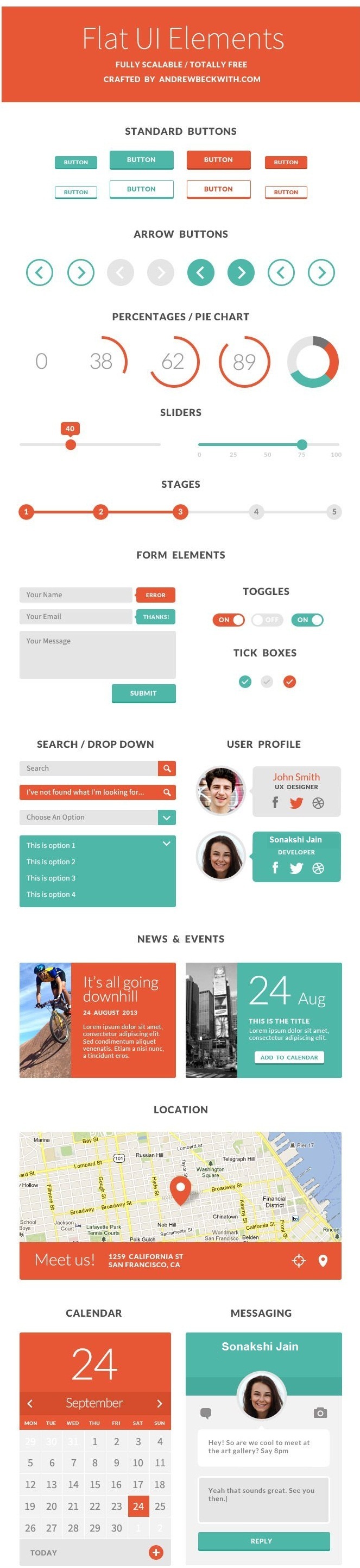 Screenshot of techved.com