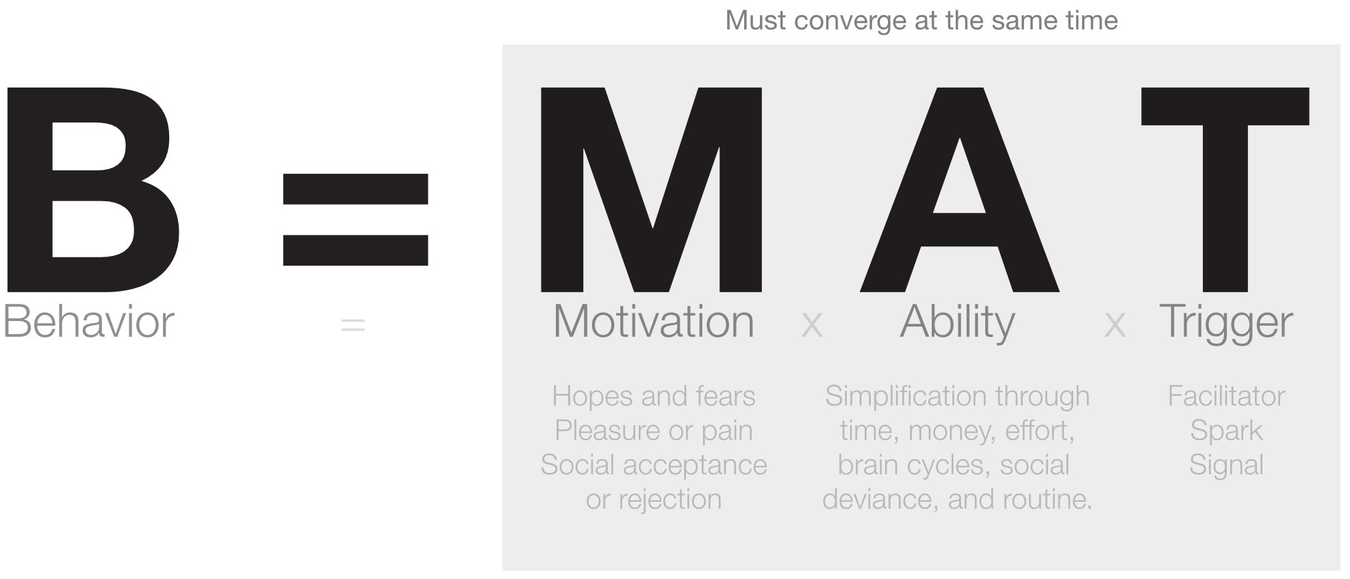 Making The Fogg Behavior Model Actionable