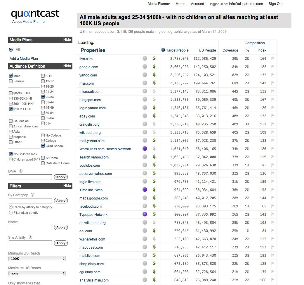 Screenshot of quantcast.com