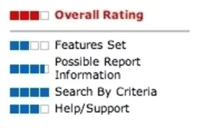 Rate Content example