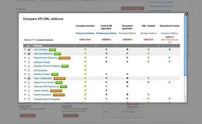 Micro applications example from visual-paradigm.com