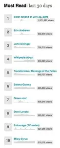Lists example from wikirank.com