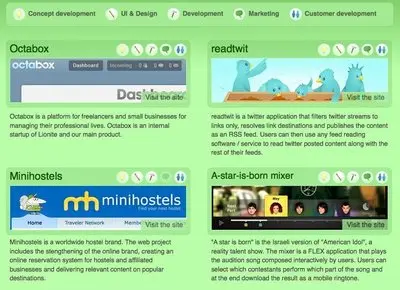 Lists example from lionite.com