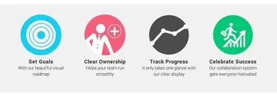 Lists example from dapulse.com