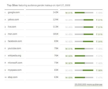 quantcast.com