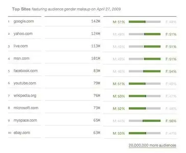 Lists example from quantcast.com