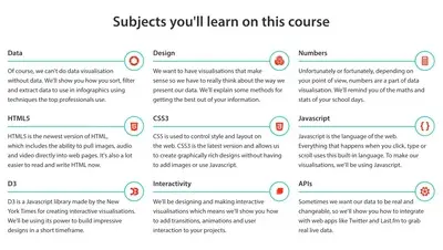 Lists example