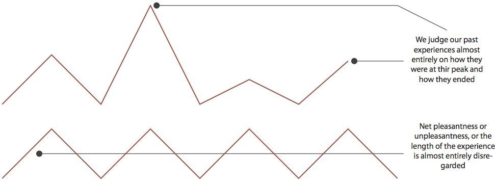 Peak-end rule design pattern
