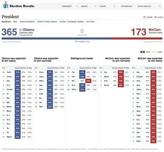 Displaying data example from elections.nytimes.com