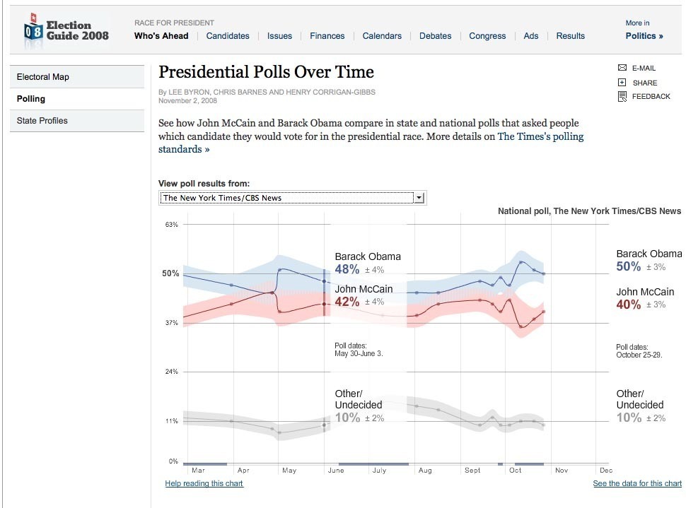 Screenshot of elections.nytimes.com