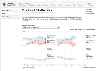 Displaying data example from elections.nytimes.com