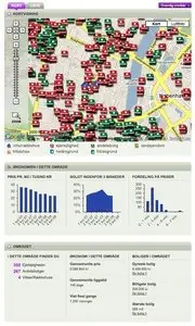 Displaying data example from boligtorvet.dk