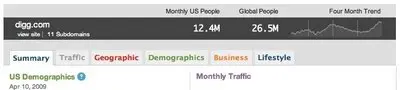 Displaying data example from quantcast.com