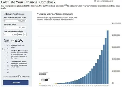 Displaying data example from nytimes.com