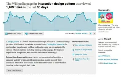 Displaying data example from wikirank.com