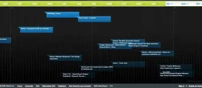 Displaying data example from viewzi.com
