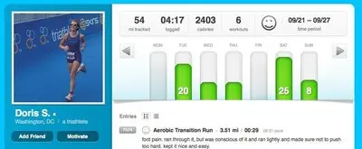 Displaying data example from dailymile.com