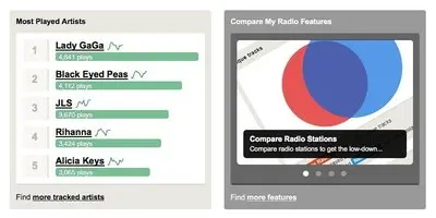 Displaying data example from comparemyradio.com