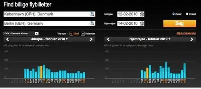 Displaying data example from tv2.da.momondo.com