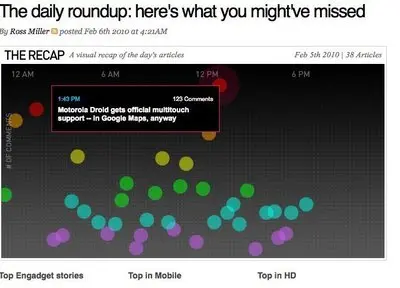 Displaying data example from engadget.com