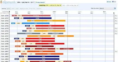Displaying data example from hipmunk.com