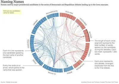 Displaying data example from nytimes.com