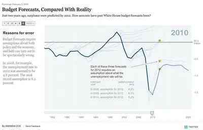 Displaying data example from nytimes.com