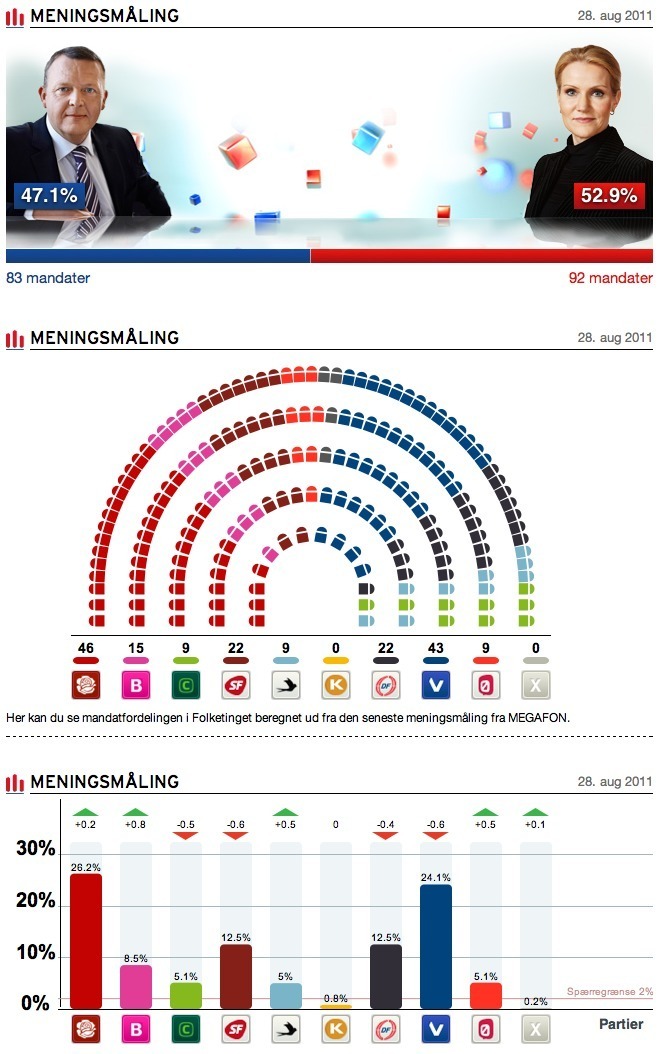Screenshot of valget.tv2.dk