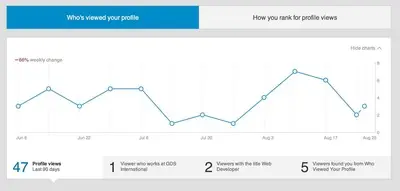 Displaying data example from linkedin.com