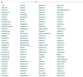 Alphabetic listing example from la.everyblock.com