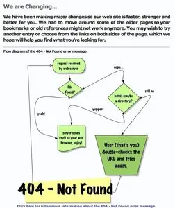 Error pages example from tcf-nj.org