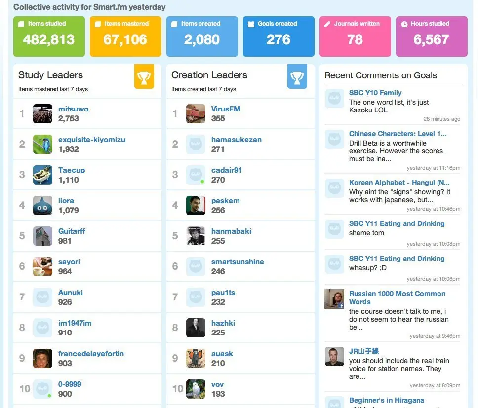 Leaderboard example from smart.fm