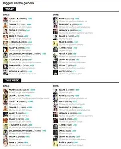 Leaderboard example from lookbook.nu