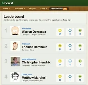 Leaderboard example from forrst.com