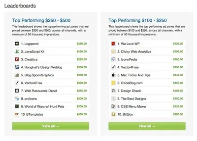 Leaderboard example from buysellads.com