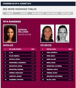 Leaderboard example from wtatennis.com