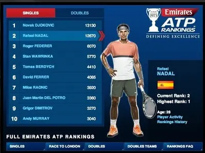 Leaderboard example from atpworldtour.com