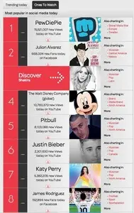 Leaderboard example from starcount.com