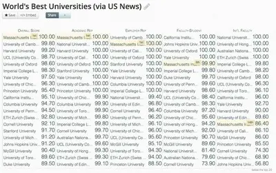 Leaderboard example from labs.juiceanalytics.com