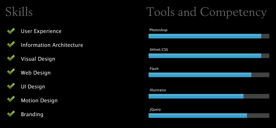 Personal Portfolio Components 