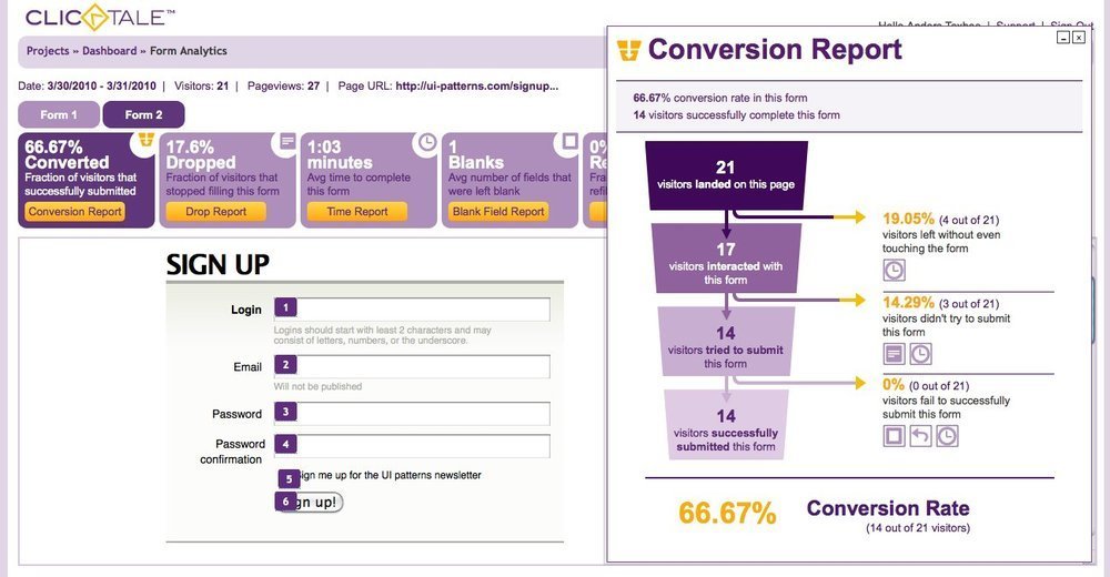 The form conversion funnel analysis at clicktale.com