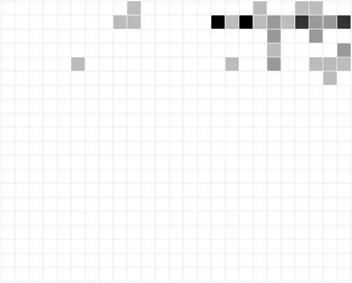 Graphical survey results: Location of login link or form