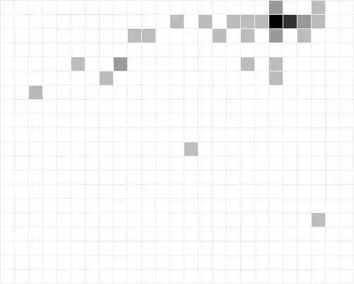 Graphical survey results: Location of the search form or link