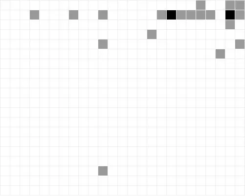 Graphical survey results: Location of the 'Get help' link