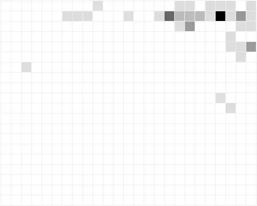 Graphical survey results: Location of login link or form