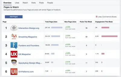 Leaderboard example from facebook.com