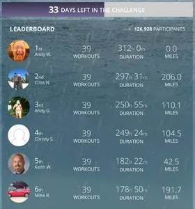 Leaderboard example from mapmyrun.com