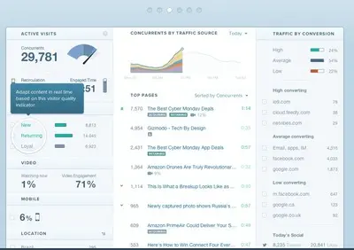Walkthrough example from chartbeat.com